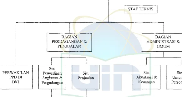 Gambar 4. Struktur Organisasi PPD JABAR 