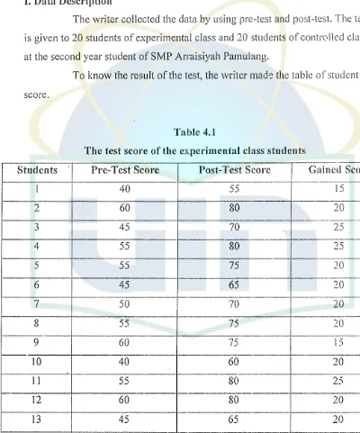 Table 4.1 The test score of the experimental class students 