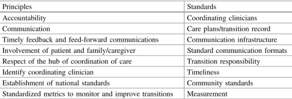 Table 11.1 Principles and standards for managing transitions of care