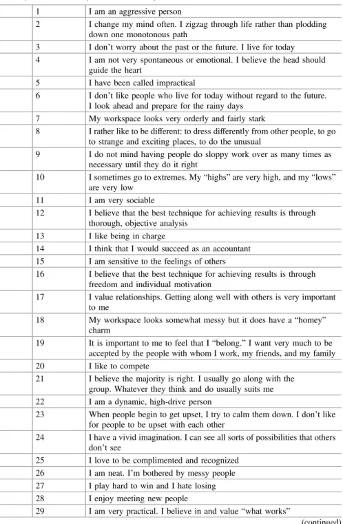 Table 2.2 Communication style survey by Hartman and McCambridge [13] (Put a number 1 (one) by each statement you feel describes you)