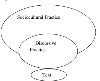 Figure 2. The Framework of Communicative Event 