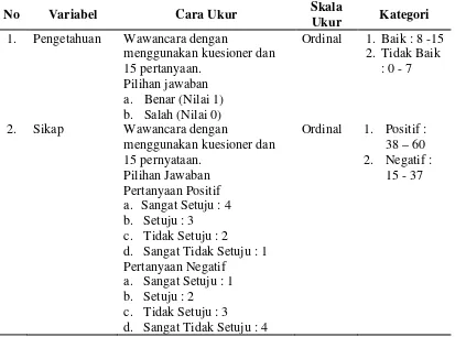 Tabel 3.4. Metode Pengukuran 