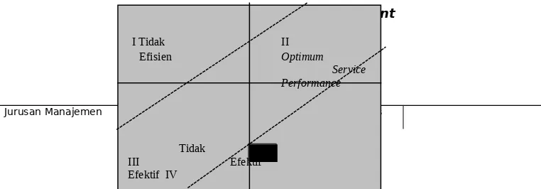 Gambar 1.Perceived Service Quality