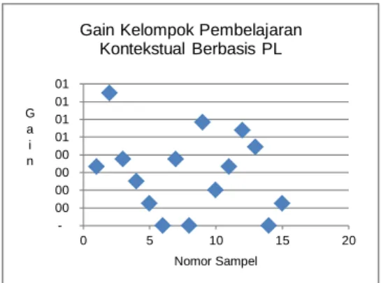 Tabel 1:  Deskripsi  Hasil Pre test dan Post test Ranah  Kognitif 