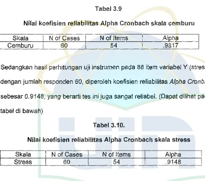 Tabel 3.9 Nilai koefisien reliabilitas Alpha Cronbach skala cemburu 