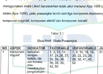 Tabel 3.1 Blue Print Skala Prasangka 