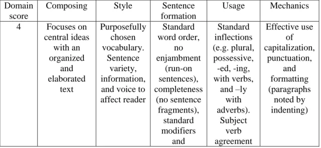 Table 1 : Analytic scoring rubric by O’Malley and Lorraine  Domain 