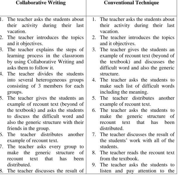 Table 4: The Comparison of Conventional Technique and Collaborative Writing  Collaborative Writing  Conventional Technique 