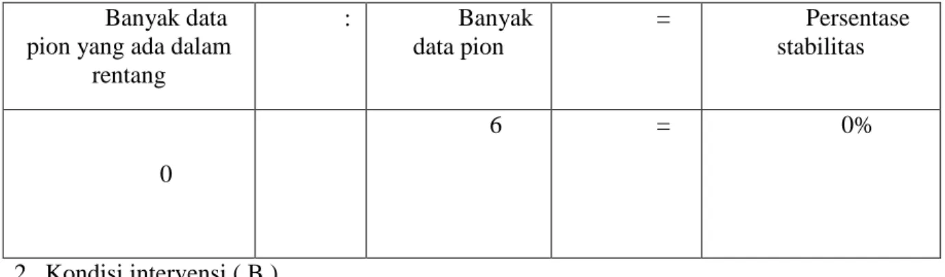 Tabel 4.13 : Persentase stabilitas kondisi baseline menyebutkan pecahan   Banyak data 
