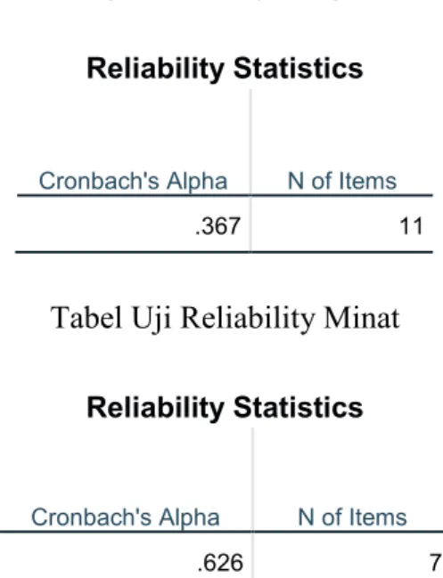 Tabel Uji Reliability Pengetahuan  