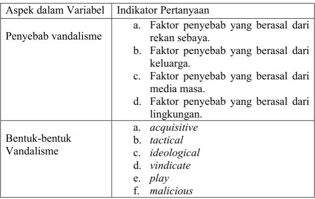Tabel 1. Pedoman Wawancara 