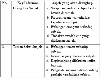 Tabel 2. Pedoman Wawancara Key informan  