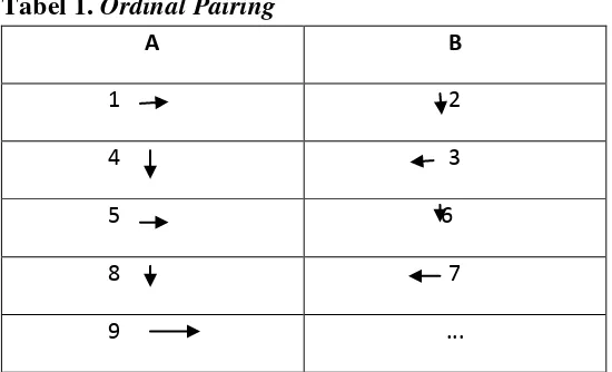 Tabel 1. Ordinal Pairing 