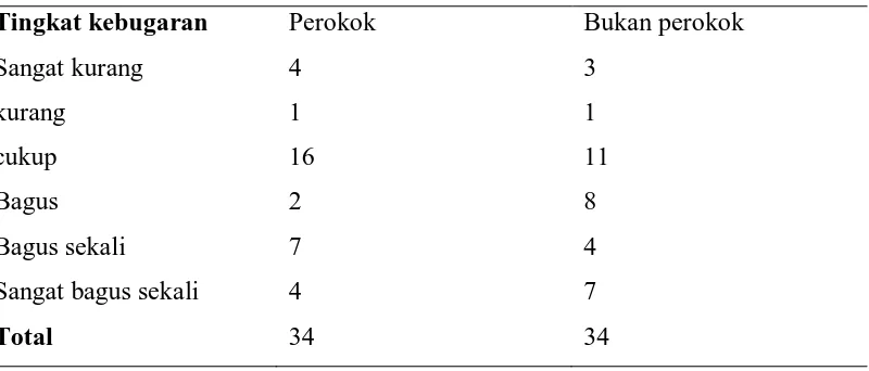 Tabel 5.2. Distribusi Kriteria Perokok  Sampel 