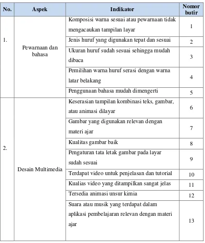 Gambar yang digunakan relevan dengan 