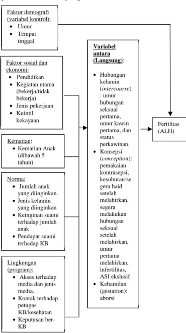 Gambar 1. Skema Kerangka Konsep