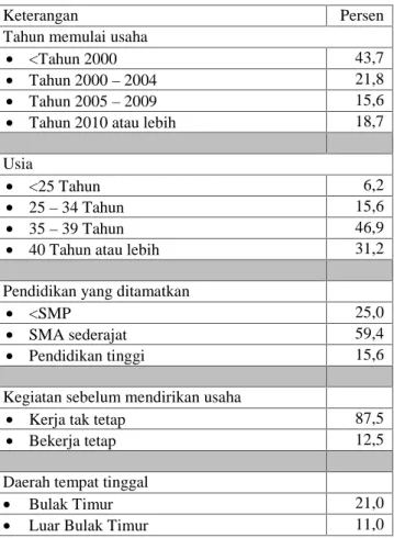 Tabel 1. Identitas Responden Saat Memulai Usaha (n=32)