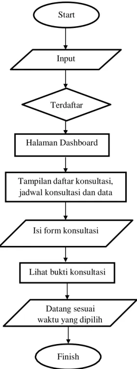 Diagram 4 2 Diagram Flowchart User 