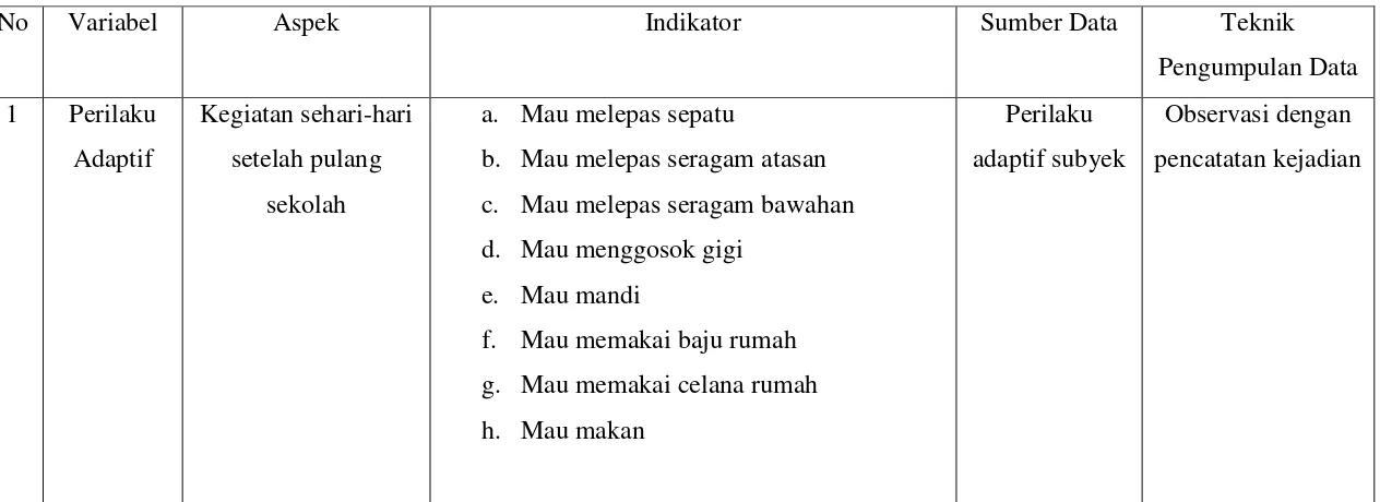 Tabel 2. Kisi-kisi Pedoman Observasi. 
