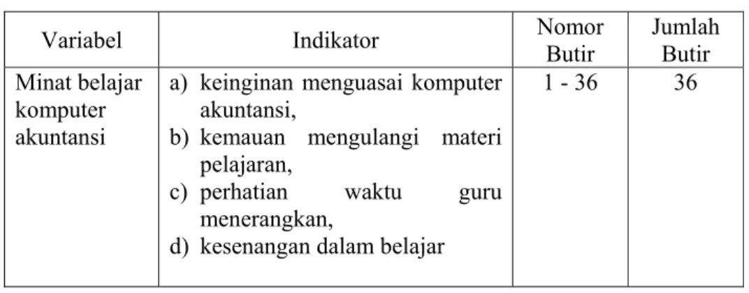Tabel 4. Kisi-kisi Instrumen sebelum Ujicoba 