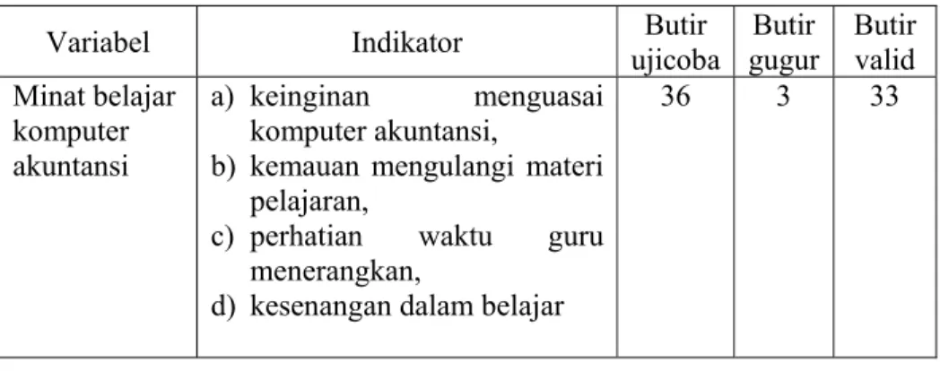 Tabel 5. Kisi-kisi Instrumen setelah Ujicoba 