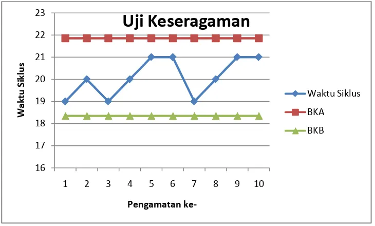 Gambar 5.2. 