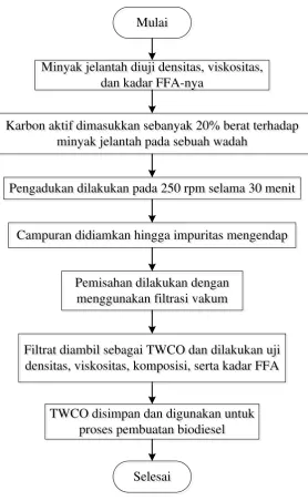 Gambar 3.2. 
