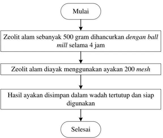 Gambar 3.3. 