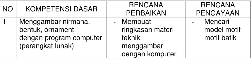 gambar garis lurus, 