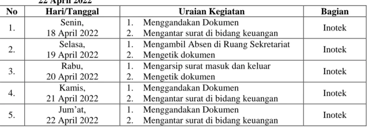 Tabel 3.8 Laporan Kegiatan Kerja Praktek Minggu Ke-8 (Delapan) Tanggal 18 April 20 s/d   22 April 2022 