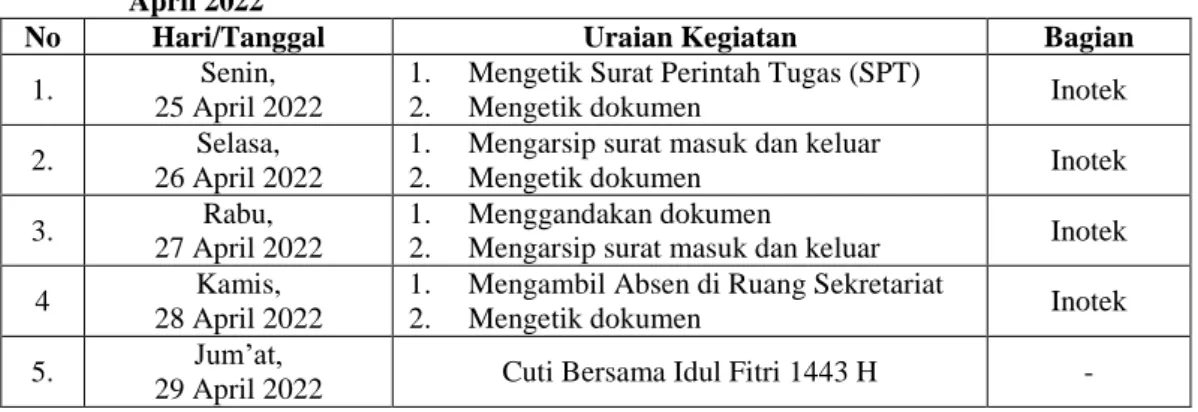 Tabel 3.9 Laporan Kegiatan Kerja Praktek Minggu Ke-9 (Sembilan) Tanggal 25 April s/d 29  April 2022 