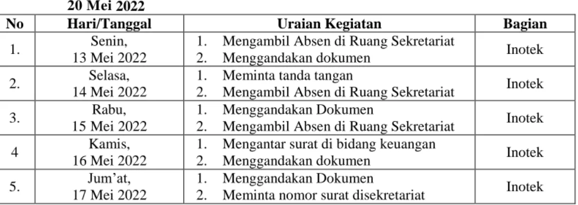 Tabel 3.11  Laporan  Kegiatan  Kerja Praktek Minggu Ke-11 (Sebelas) Tanggal  09 Mei s/d  13 Mei 2022 