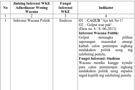 Tabel  2 : Asiling Panaliten Kajian Inferensi WKE wonten ing Kalawarti Djaka Lodang Wedalan Mei-Desember 2013 
