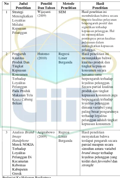 Tabel 2.1 Penelitian Terdahulu 