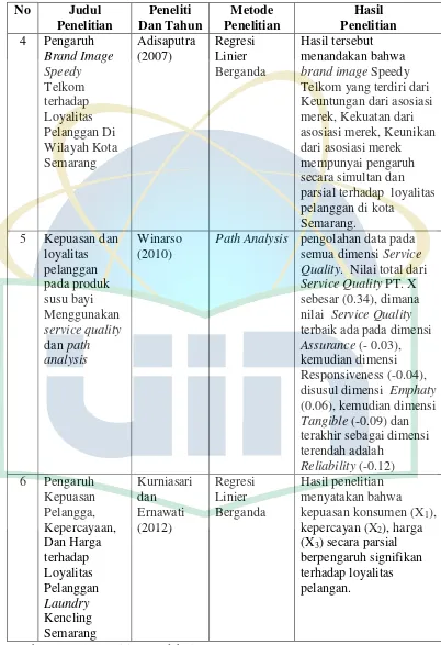 Tabel 2.1 (Lanjutan) 