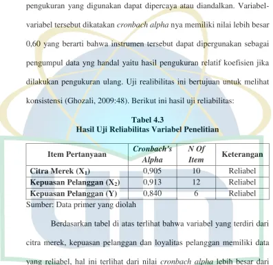 Tabel 4.3 Hasil Uji Reliabilitas Variabel Penelitian 