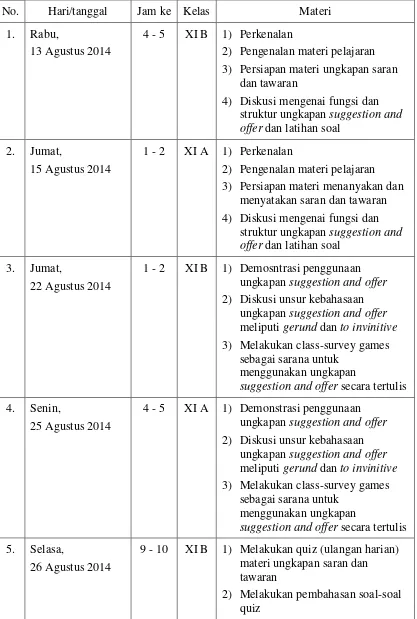 Lembar Observasi - Word Power - LAPORAN KEGIATAN PRAKTIK PENGALAMAN ...