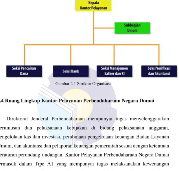 Gambar 2.1 Struktur Organisasi 