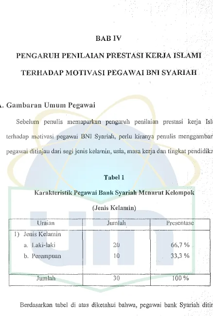 Tabel 1 Karaktcristik Pcgawai Bank Syariah Mcnurut Kclompok 