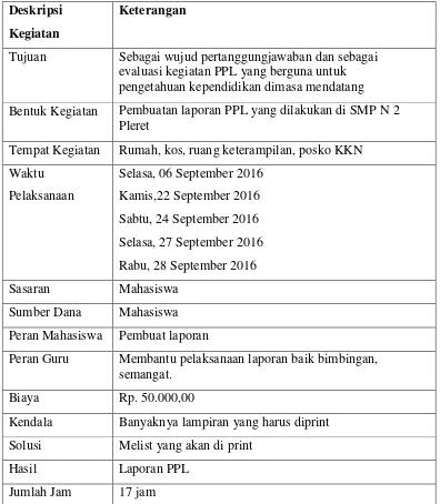 Tabel Deskripsi program pembuatan laporan PPL 