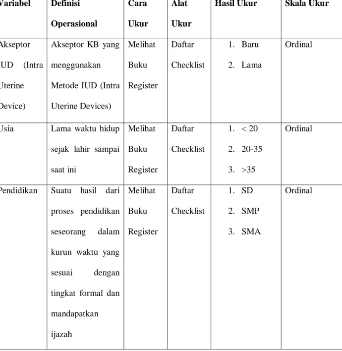 Tabel 3.2 Definisi Operasional Penelitian 