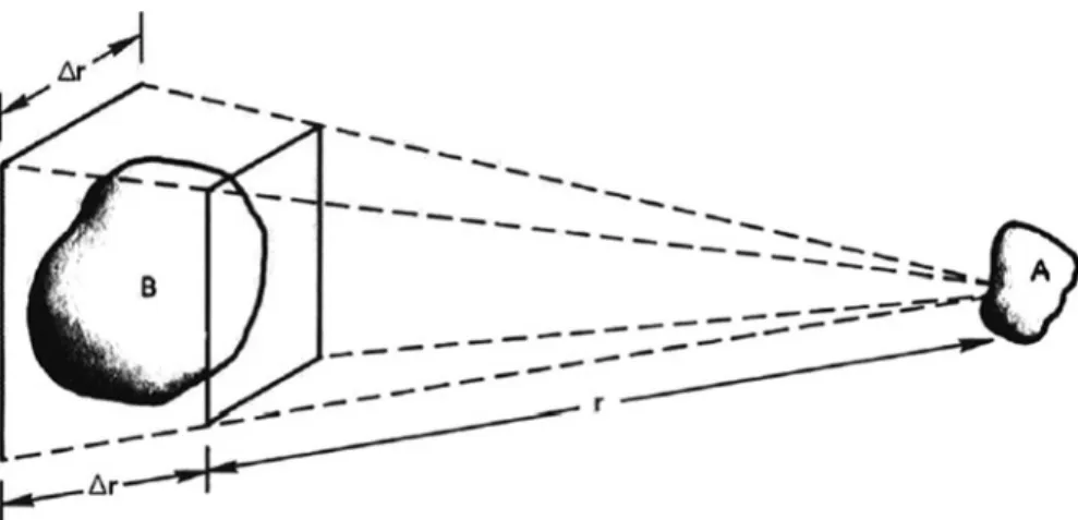 Fig. 1.1 Illustrating the long range of electrostatic forces in a plasma