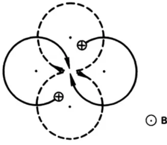 Fig. 5.16 Shift of guiding centers of two like particles making a 90  collision