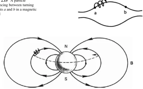 Fig. 2.15 A particle bouncing between turning points a and b in a magnetic field