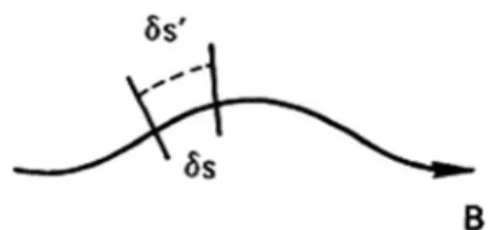 Fig. 2.17 Proof of the invariance of J