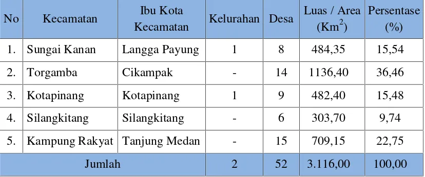 Tabel IV.1 Luas Wilayah Kabupaten Labuhanbatu Selatan