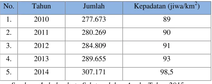 Tabel IV.2 Jumlah dan Kepadatan Penduduk