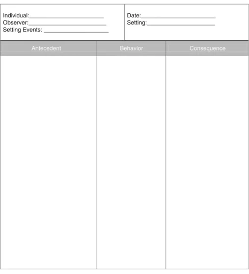 Table 1.1 Sample ABC observation form Individual:_______________________