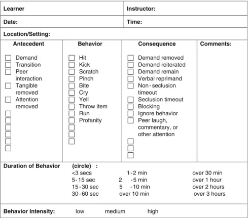 Table 1.3 Sample ABC chart with example behavior in each column that can work as a checklist for easier completion