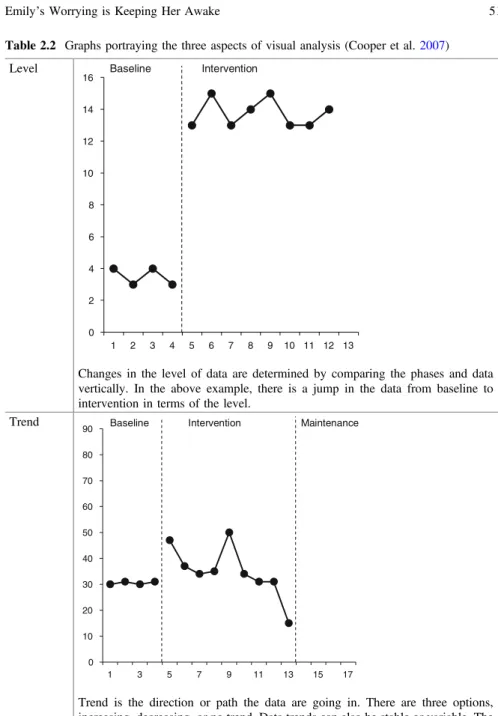 Table 2.2 Graphs portraying the three aspects of visual analysis (Cooper et al. 2007) Level